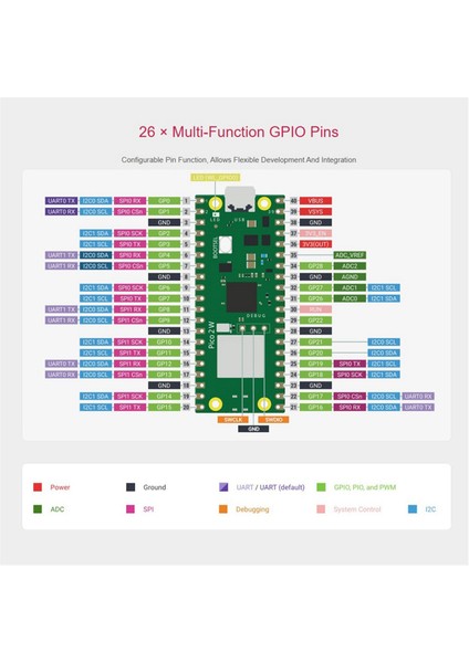 Raspberry Pi Pico 2 W Mikrodenetleyici Geliştirme Kartı RP2350 Çip Desteği Wıfı Bluetooth, Lehimli Renkli Başlık (Yurt Dışından)