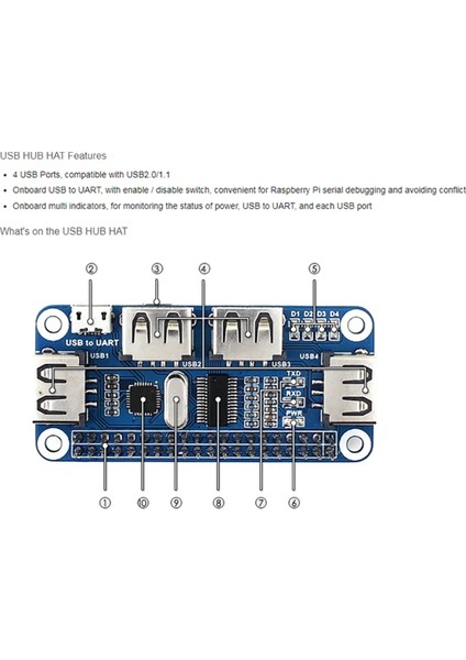Raspberry Pi Için 4 Port USB Hub Hat, Usb'den Uart'a Dahili (Yurt Dışından)