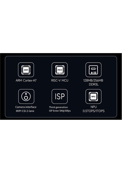 Luckfox Pico Ultra Geliştirme Kartı Için - RV1106 Micro-Linux Anakart, 8gb Emmc, Yüksek Performanslı Aı Hesaplama (Yurt Dışından)
