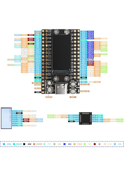 STM32F103C6T6 Minimum Sistem Kartı Flash Mikrodenetleyici Geliştirme Kartı C6T6 Çekirdek Kartı (Yurt Dışından)