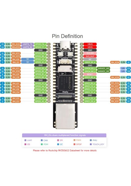 Luckfox Lyra Plus RK3506G2 Minyatür Linux Geliştirme Kartı 3 Çekirdekli Cortex-A7 Işlemci RJ45 Ethernet, B (Yurt Dışından)