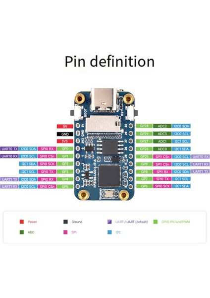 RP2350 1.47 Inç LCD Geliştirme Kartı Arm CORTEX-M33 Rgb Lamba Boncukları 172X320 16MB Flaş Lcd-1.47 Type-C B (Yurt Dışından)