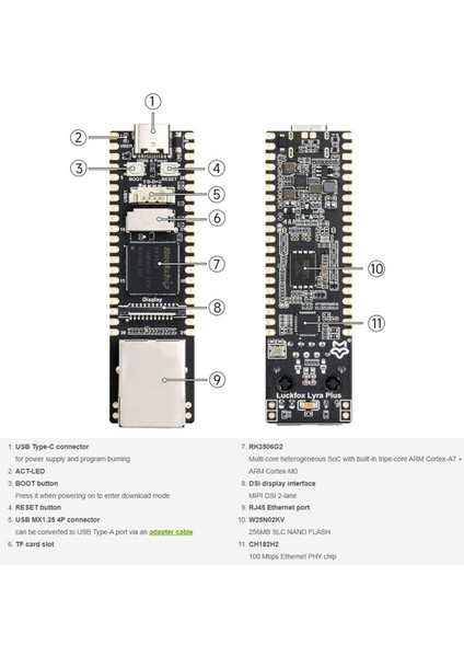 Luckfox Lyra Plus RK3506G2 Minyatür Linux Geliştirme Kartı 3 Çekirdekli Cortex-A7 Işlemci RJ45 Ethernet, A (Yurt Dışından)