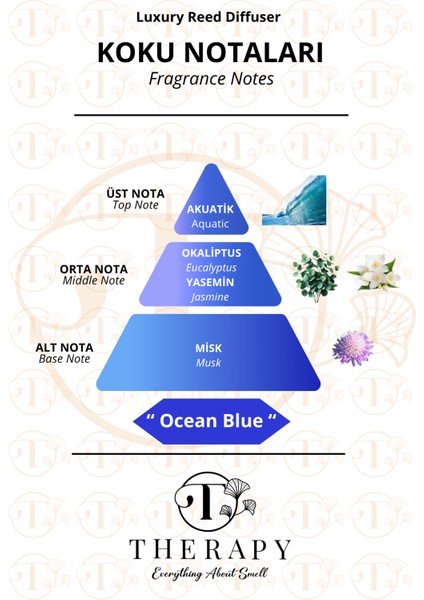 , Ocean Blue - Lüks Çubuklu Oda Kokusu - 120 ml - Platform Gold Kapak indirimleri