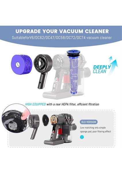 Motor Arka Kapağı + Ön ve Son Hepa Filtre Seti + Egzoz V6 DC58 DC59 DC62 DC72 DC74 Elektrikli Süpürge Parçaları (Yurt Dışından) modelleri