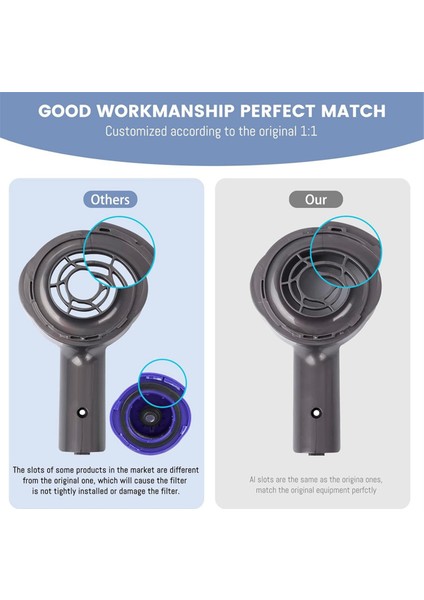 Motor Arka Kapağı + Ön ve Son Hepa Filtre Seti + Egzoz V6 DC58 DC59 DC62 DC72 DC74 Elektrikli Süpürge Parçaları (Yurt Dışından) fırsatları