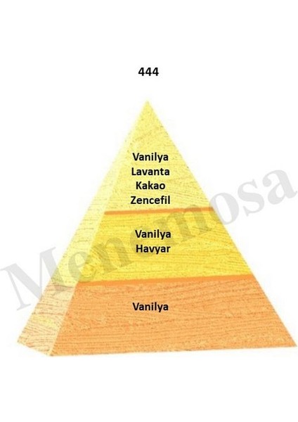 444 Kadın Parfüm Edp 50 ml Oriental - MNMS50EDP444 fiyatları