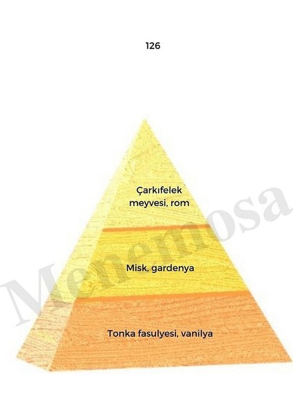 126 Kadın Parfüm Edp 50 ml Oriental MNMS50126 fiyatları