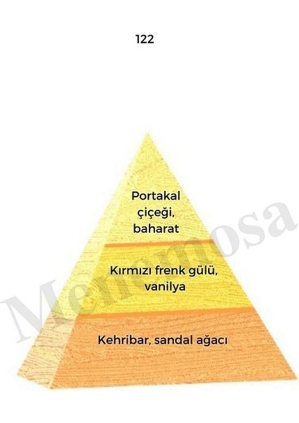 NO: 122 NO: 561 Body Mist Kadın / Erkek 210 ml EDT - MNMS210EDT122561 fiyatları