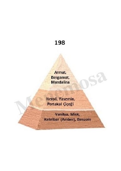 NO: 451 + 198 Unisex / Kadın Parfüm EDP 50 ml Fresh / Floral - MNMS50NO451198 modelleri