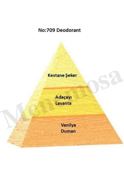 NO:709 Erkek Oriental Deodorant 150 ml - MNMS150NO709DEO fiyatları