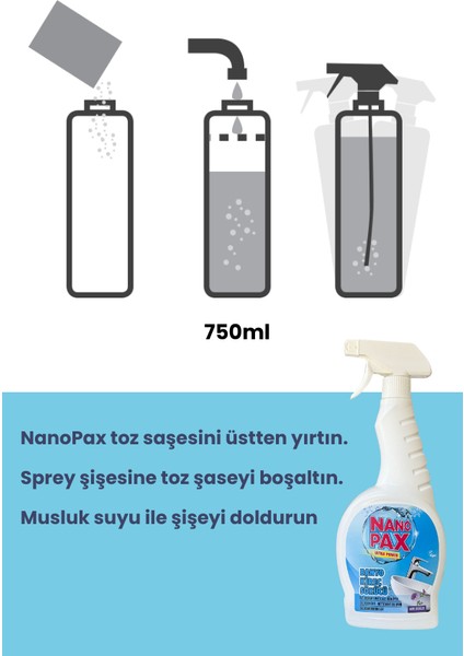 Mega Banyo Seti indirimleri