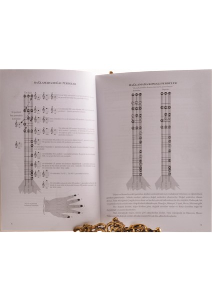 Bağlama Metodu (Kkdb)