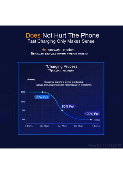 Samsung Galaxy S22 Için 25 Watt Süper Hızlı Şarj Aleti