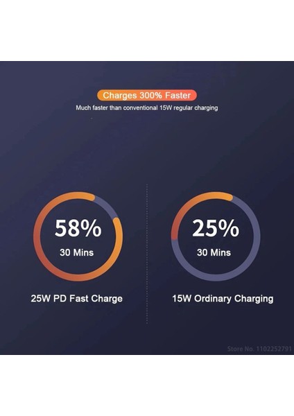 Samsung Galaxy S22 Için 25 Watt Süper Hızlı Şarj Aleti
