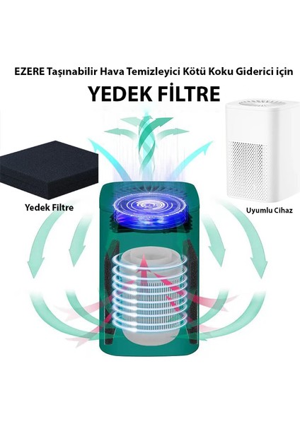 Ezere STK-36669 Hava Temizleyici Makinesi Için Yedek FILTRE-(1903) - PZRCR1327-6704 modelleri