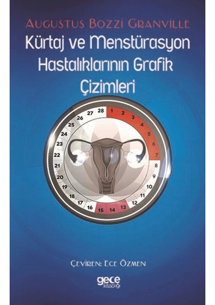 Kürtaj ve Menstürasyon Hastalıklarının Grafik Çizimleri