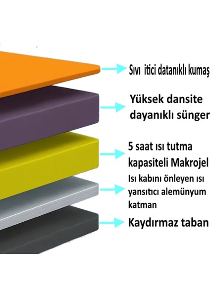 4 Mevsim Termojel'li (60X40CM) Kedi/ Köpek Matı, Sıcak Veya Soğuk Kullanılabilen Minder Yatak