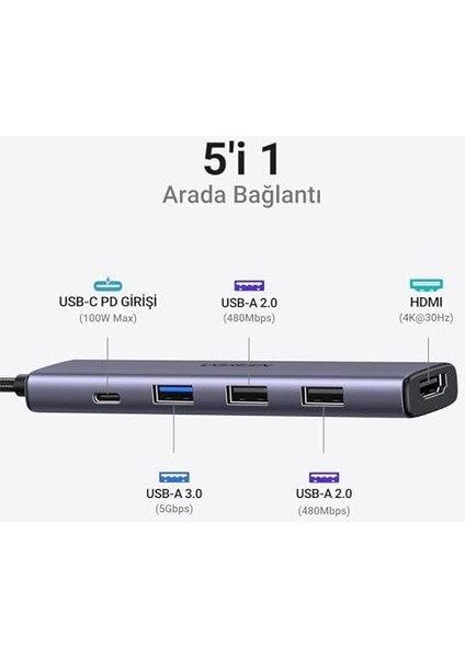 USB C Hub, Pd 100W, 4K Hdmı, MacBook Pro/air, iPad Pro/air, Surface Pro/go, Galaxy Tab, Galaxy S23/S22 Vb. ile Uyumlu USB A 3.0.