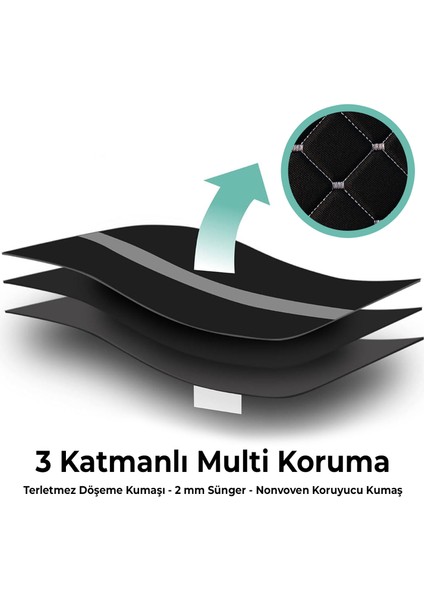 Blackline Serisi Dokuma Kumaş Oto Koltuk Arkası Koruyucu Cepli Organizer 2 Adet fiyatları