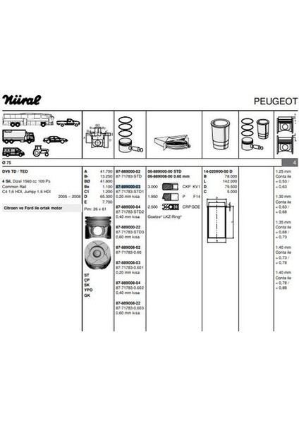 87-71783-STD Pıston Segman P206 P307 Partner Iı Berlıngo Iı C4 C5 Iı P308 P3008 P5008 Dv6 (1.6hdı 16V) Focus Cma1.6tdcı (75.00MM) (Std) Euro4 Motor