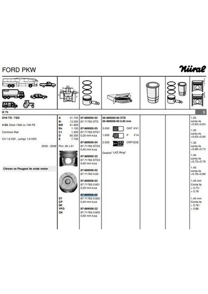 87-71783-0602 Pıston Segman P206 P307 Partner Iı Berlıngo Iı C4 C5 Iı P308 P3008 P5008 Dv6 (1.6hdı 16V) Focus Cma1.6tdcı (75.60MM) (0.60 Farklı 0.40 Kısa) Euro4 Motor