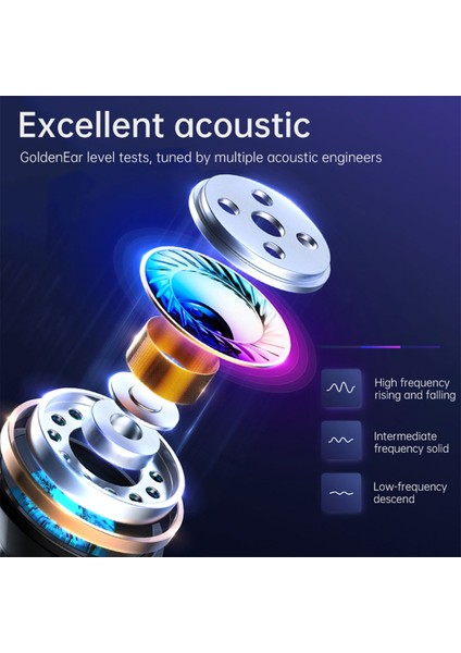 Reno5 Uyumlu Tak Çalıştır Stero 3.5mm Jack Kulaklık MT-A265 modelleri