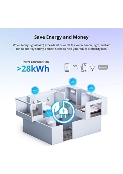 Elektrik Sayacı, Şapka Rayı, Wi-Fi 1 Fazlı, Akıllı Enerji Sayacı, Güç Tüketimi Ölçümü ve Aşırı Yük Koruma Fonksiyonlu, Din Raylı Wifi Enerji Monitörü 16 A/4000 W, Alexa/google Home ile Uyumlu modelleri