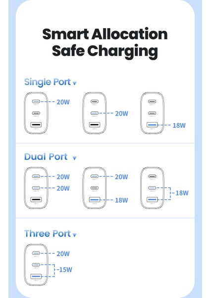 Yesnıce Galaxy Tab S7 Fe/s8/s9 FE/S10 Fe/ultra 40W Gan Süper Hızlı Şarj Adaptörü Tam Uyumlu indirimleri