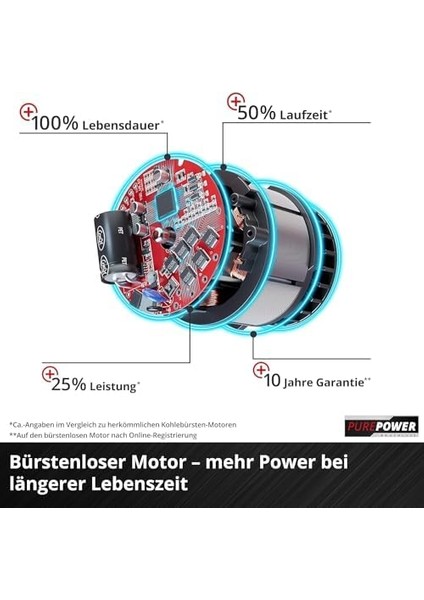 Herocco, Kömürsüz Pnomatik Kırıcı Delici modelleri