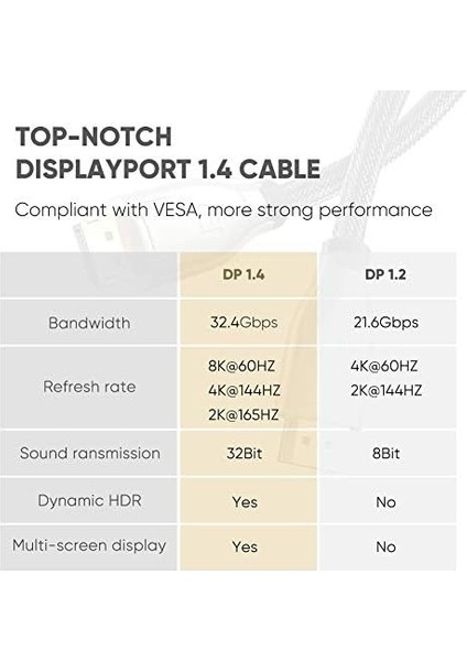 8k 60hz 4K 144hz V1.4 Displayport Görüntü ve Ses Aktarım Kablosu 1 Metre fiyatları