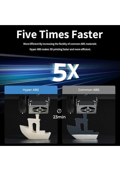 Creality Hyper Abs Filament, 3D Yazıcı Filament Abs 1,75 mm Yüksek Hızlı Baskı Için Uygun Açık Baskı, Yüksek Darbe Dayanımı Abs Filament, 1 kg (2,2 Lbs) Makara Çoğu 3D Yazıcıya Uygun (Beyaz) fiyatları