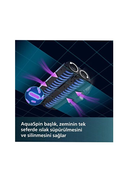 Xw 7110/01 Philips Dikey Süpürge