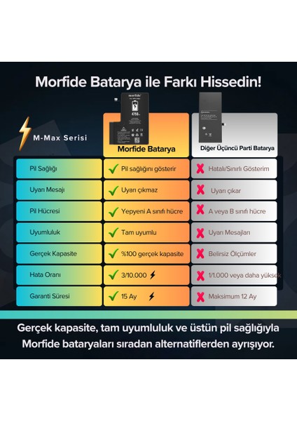 Apple iPhone 13 Pro Max Uyumlu 4750MAH Yüksek Kapasiteli Batarya - Gelişmiş Akıllı Chip - Pil Sağlığı Destekli - Morfide modelleri