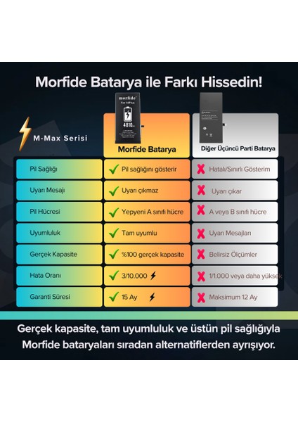 Apple iPhone 14 Plus Uyumlu 4810MAH Yüksek Kapasiteli Batarya - Gelişmiş Akıllı Chip - Pil Sağlığı Destekli - Morfide M- modelleri