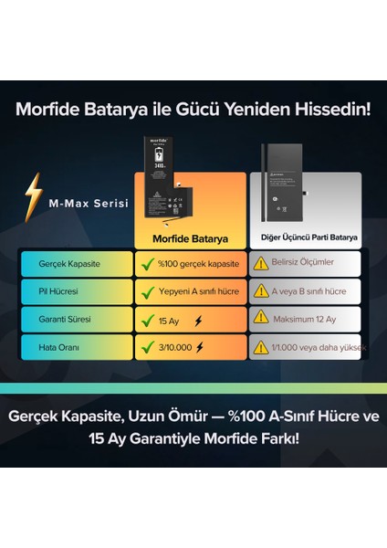 Apple iPhone 11 Pro Uyumlu 3410MAH Yüksek Kapasiteli Batarya Morfide M-Max – A Sınıf Hücre, 15 Ay Garantili fiyatları