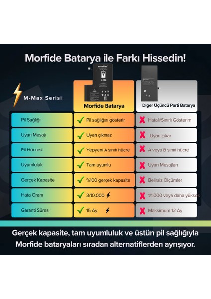 Apple iPhone 12 Pro Max Uyumlu 4410MAH Yüksek Kapasiteli Batarya - Gelişmiş Akıllı Chip - Pil Sağlığı Destekli - Morfide modelleri
