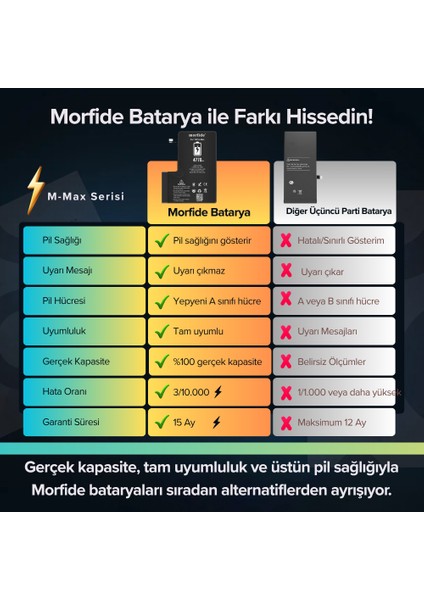 Apple iPhone 15 Pro Max Uyumlu 4770MAH Yüksek Kapasiteli Batarya - Gelişmiş Akıllı Chip - Pil Sağlığı Destekli - Morfide modelleri