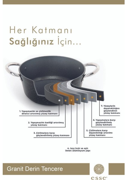 Derin Yapışmaz Tencere, Siyah, 20 Cm, Dayanıklı ve Pratik Kullanım indirimleri