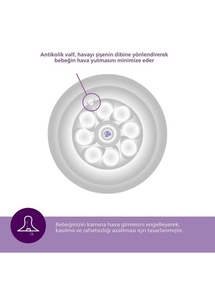 Avent Doğal Tepkili Natural Response 2'Li Biberon Emziği No:4 3+ Ay indirimleri