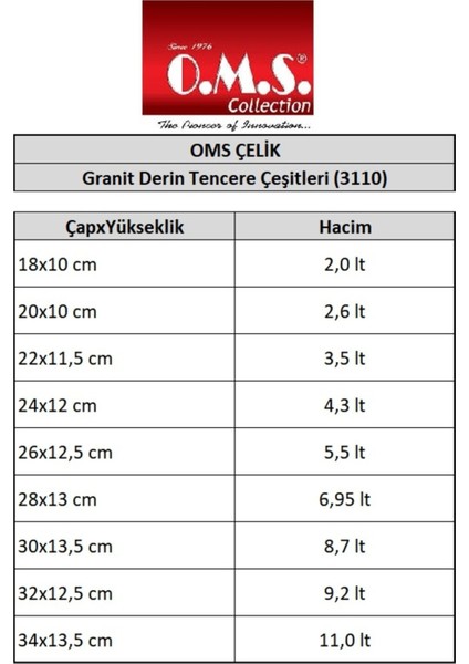 Derin Tencere 20X10 Cm, 2,6 Lt, Gri, Dayanıklı ve Şık Mutfak Gereci fiyatları