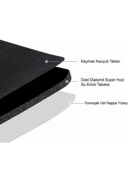 Kare ve Oval Banyo Paspası 40X60 Süper Su Emici Gri