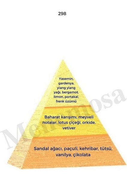 298 298 Unisex Parfüm Edp 50 ml Oriental - Mnms502982 fiyatları