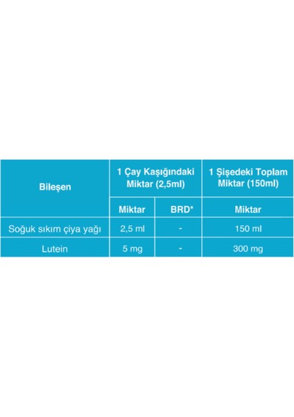 Çiya Doğal Omega-3 (150 Cc) fiyatları