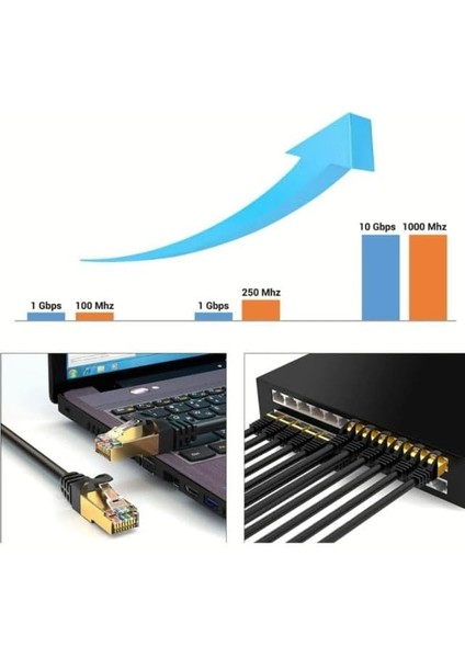 Lan Internet Data Modem Kablosu (Cat 7 Ethernet Modem RJ45 Uçlu Jacklı Network Adsl) (5 Metre) fiyatları