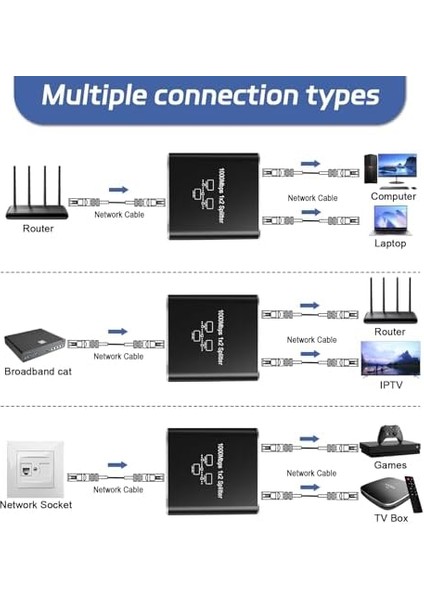 Splitter 1 Ila 2, Gigabit Ağ Bölücü, RJ45 Lan Internet Bölücü, Bilgisayar, Anahtar, Yönlendirici, Adsl, Set Üstü Kutu, Dijital Tv (Aynı Anda Çalışıyor Için Laı Splitter) modelleri