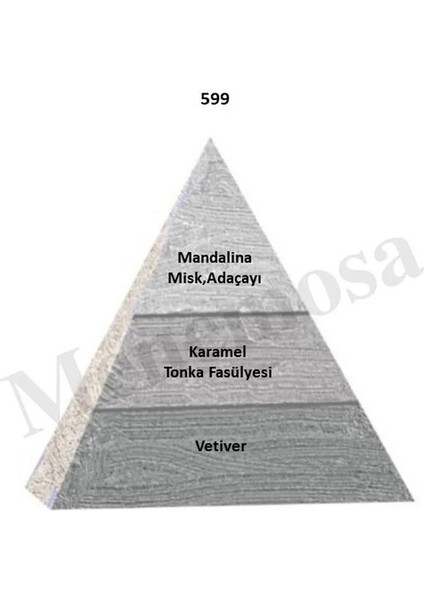 599 443 Kadın / Erkek Parfüm Edp 50 ml Floral / Woody - Mnms50599443 modelleri