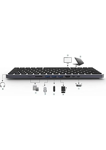 BX-KEYHUB01 9in1 Hub Özellikli Çok Fonksiyonlu Kablolu Klavye 3x USB 3.0+4k Hdmı+Pd+Micro Sd+3,5mm Aux Mic Girişli fiyatları