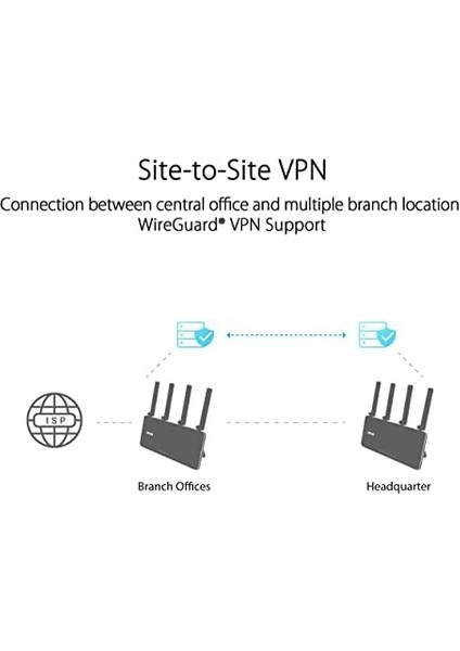 Expertwifi EBR63 Dual Band-Aimesh-Aiprotectionpro-Sdn-Vlan-Vpn-Guest Portal-Wall Mouth-Router modelleri