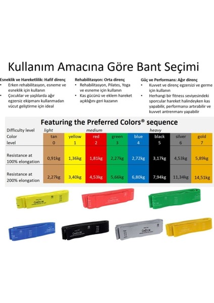 Kırmızı Çok Amaçlı Egzersiz Bandı, Hafif Dirençli ve Dayanıklı, Sağlıklı Yaşam Için. fiyatları